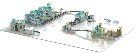 EWINALL Fully Automatic Automated Packaging Lines AC380V PLC Control